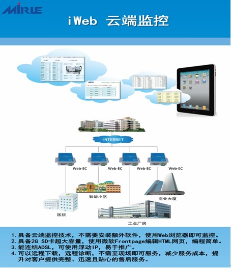 基于云计算的冷水机组云监控与iWeb远程服务系统解决方案