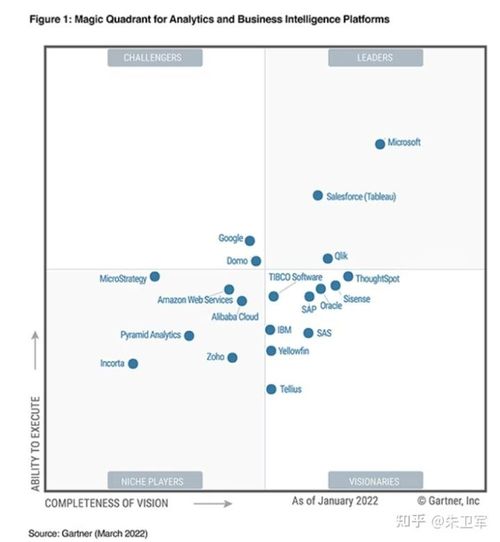 33个热门数据分析软件,你都用过哪些