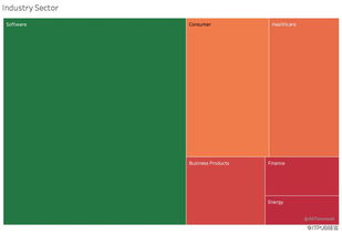 超级创始人启示录 从195家十亿美元初创公司，看SaaS企业的成功密码